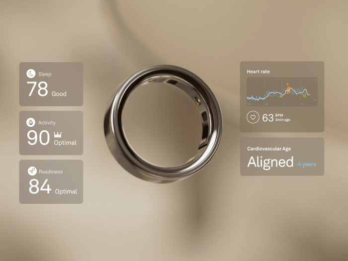 The 42-Billion-Hour Biometric Moat